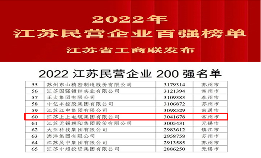 上上電纜榮登2022年江蘇民企百強三大榜單