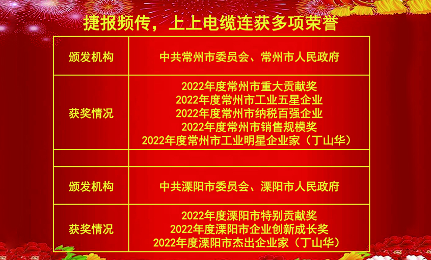 開工好時節，玉兔報喜來——上上電纜連獲殊榮