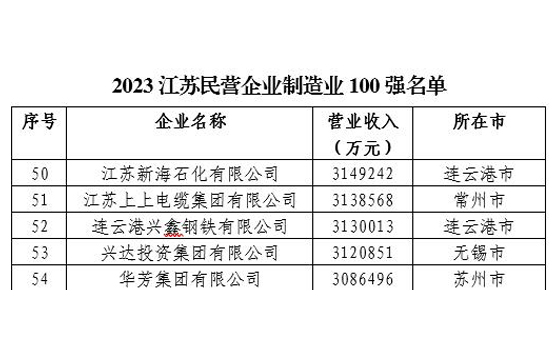 制造業100強.jpg